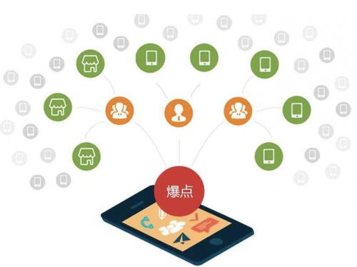 湟源为什么越来越多的企业通过软文营销来引流
